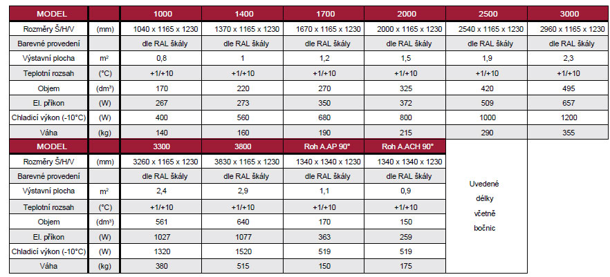 chladicí vitrína obslužná statická/ventilovaná délka 2000mm ONTARIO B l UNIS COOL
