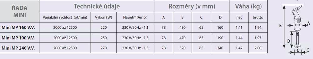 ROBOT COUPE MIXER PONORNÝ Mini MP 190 A V.V.